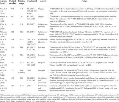 The role of PET/CT in radiotherapy for nasopharyngeal carcinoma